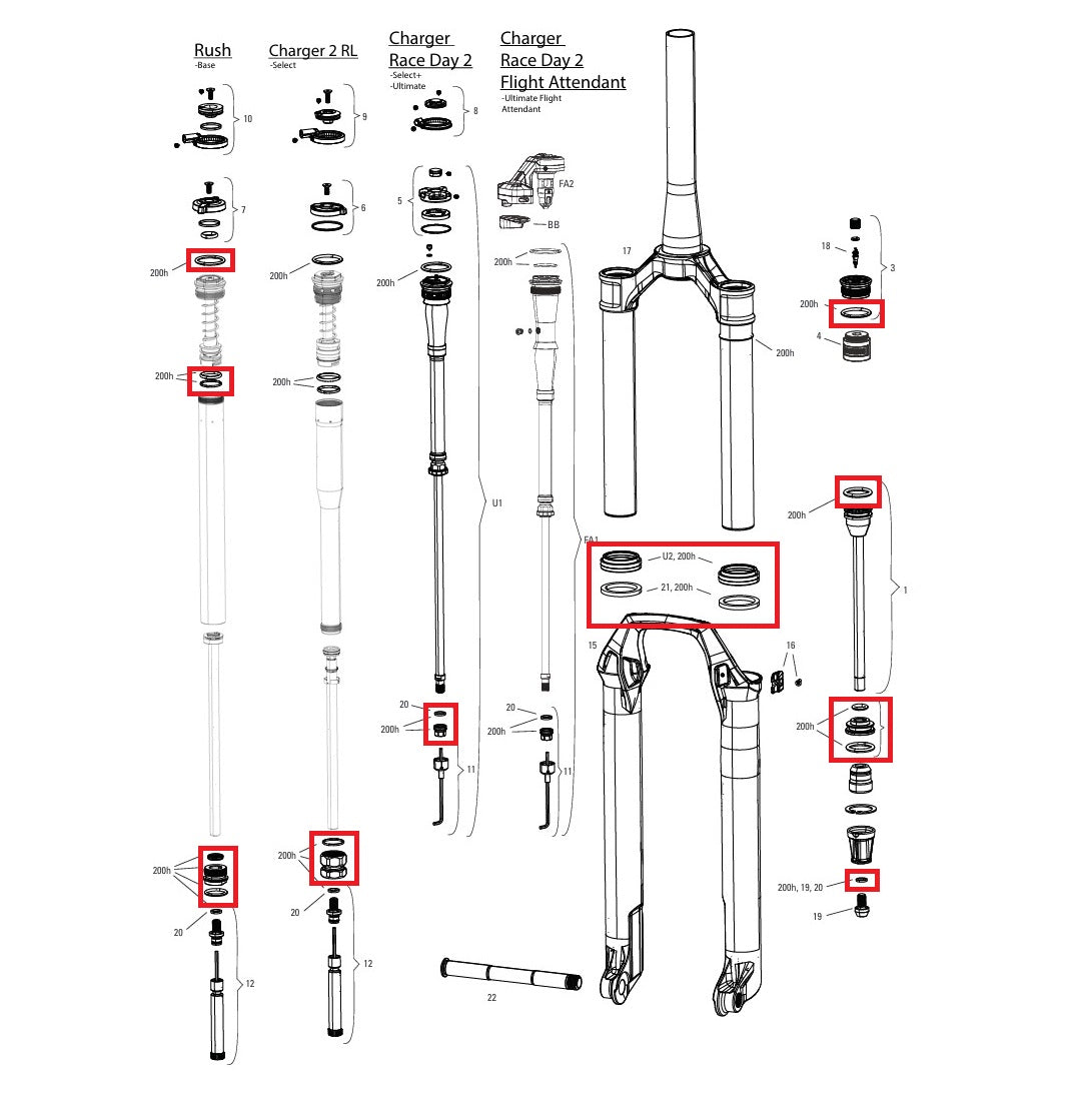 Service Kit 200 Stunden / 1 Jahr ROCKSHOX SID SL (32MM) BASE/SELECT/SELECT+/ULTIMATE (2024+) GEN-D