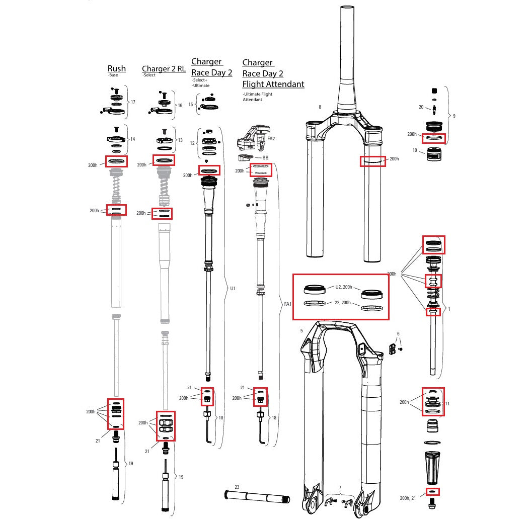 Service Kit 200 Stunden / 1 Jahr ROCKSHOX SID 35MM BASE/SELECT/SELECT+/ULTIMATE (2024+) GENERATION-D