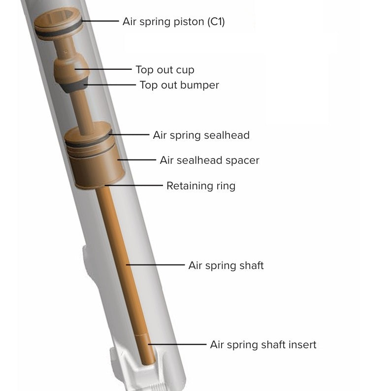 Kit Upgrade Feder ROCKSHOX DebonAir+ PIKE C1+ 140mm 27.5/29".