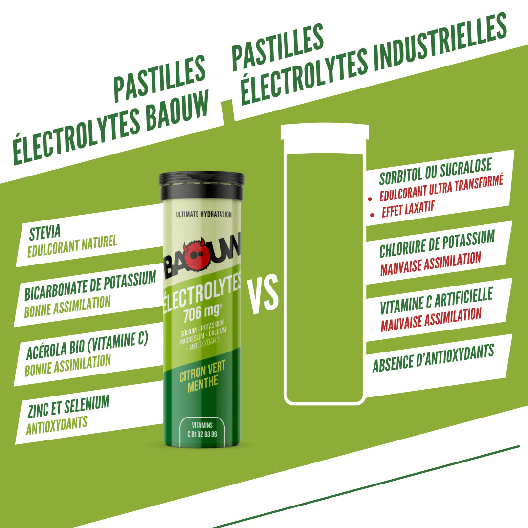 BAOUW Energy Drink (10 Lutschtabletten) Limette/Minze