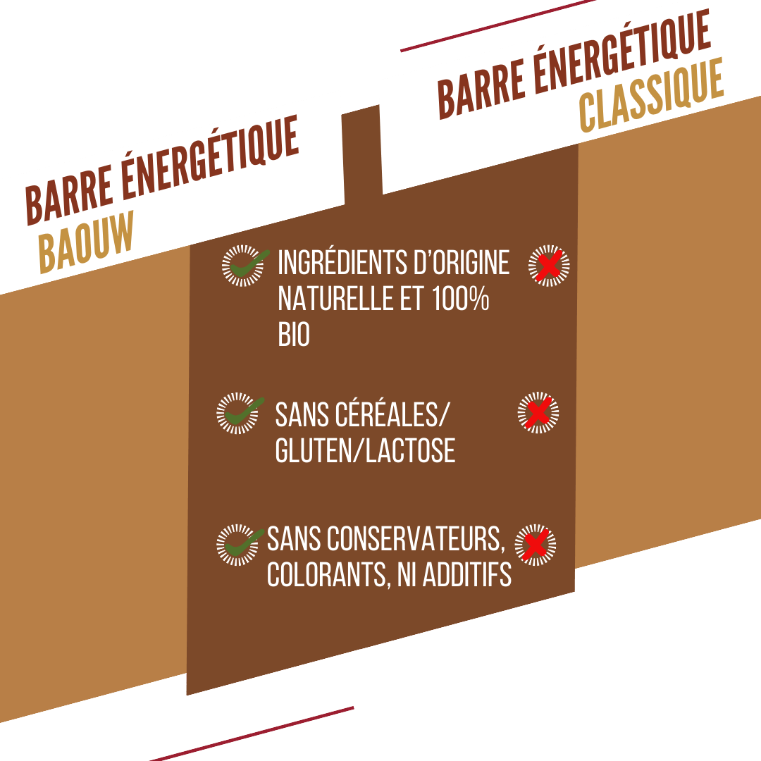 Energieriegel BAOUW BIO EXTRA Erdnuss Crunchy (50g)