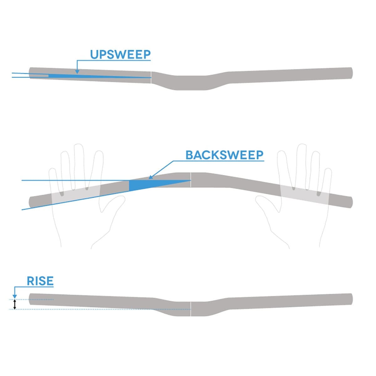 Kleiderbügel SPANK SPOON 35 Rise 60mm 800mm Schwarz/Grün