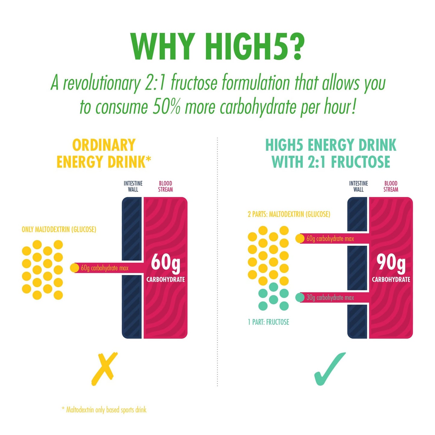 Energy Drink HIGH5 ENERGY DRINK (1kg) Zitrone