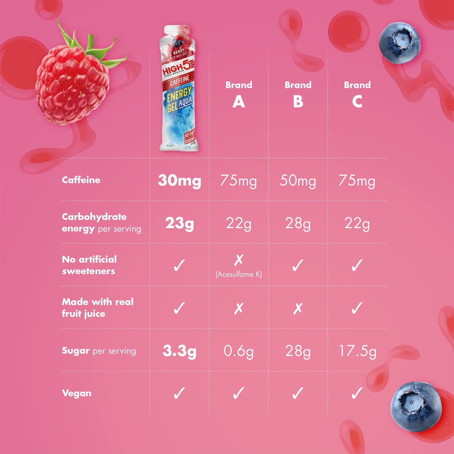 Energy Gel HIGH5 ENERGY GEL Aqua Caffeine (66g) Früchte Rot