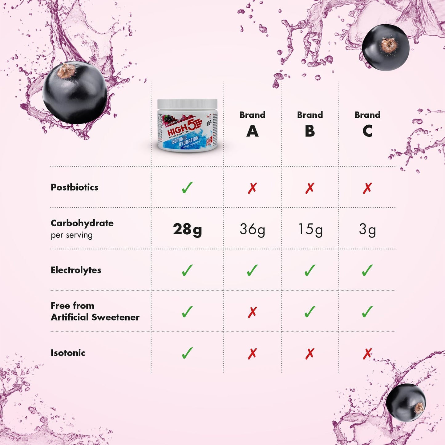 HIGH5 ISOTONIC Energie-Drink (300g) Schwarze Johannisbeere
