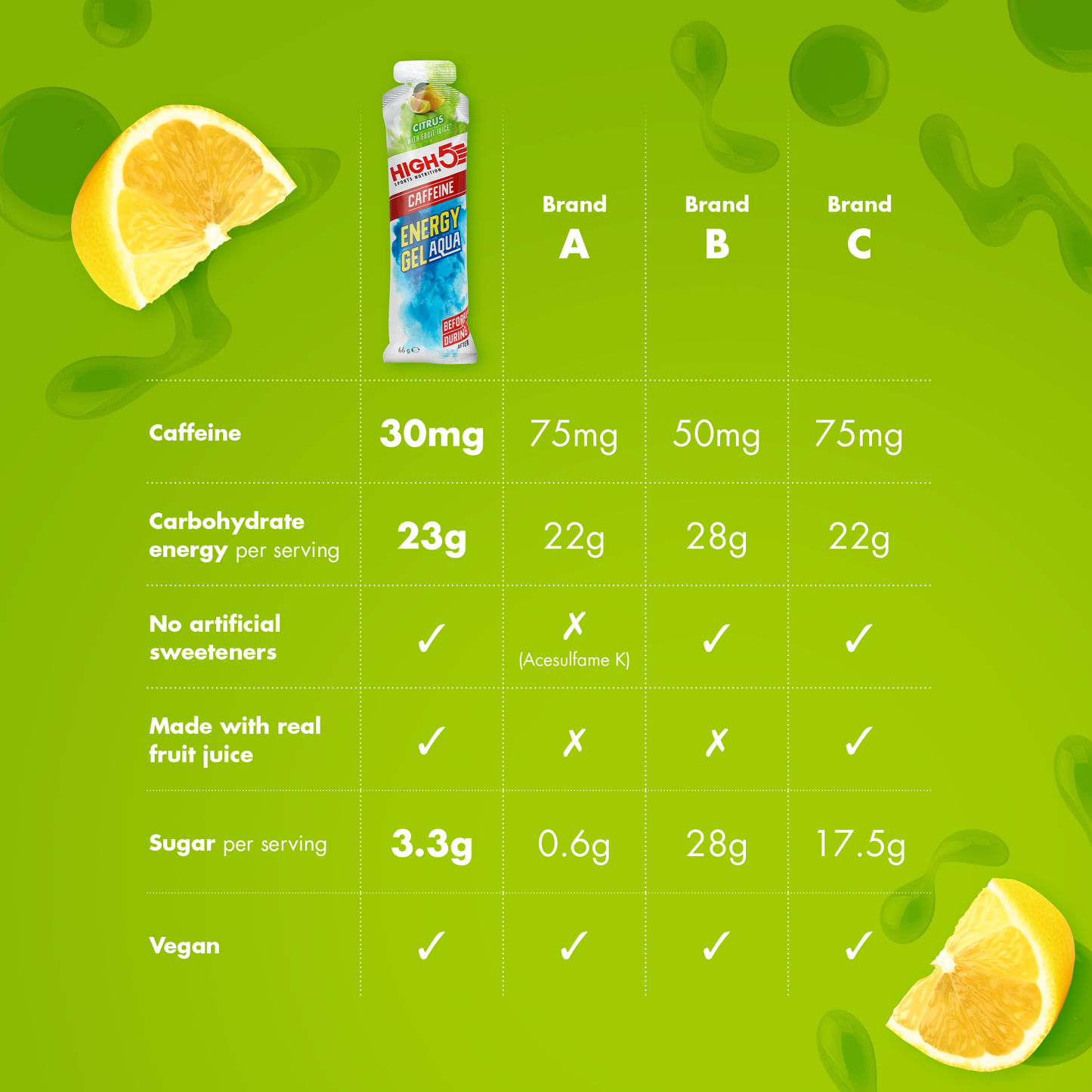 Energie-Gel HIGH5 ENERGY GEL Aqua Caffeine (66g) Zitrone