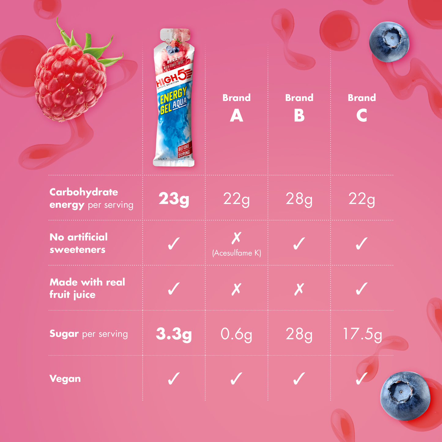Energiegel HIGH5 ENERGY GEL Aqua (66g) Rote Früchte