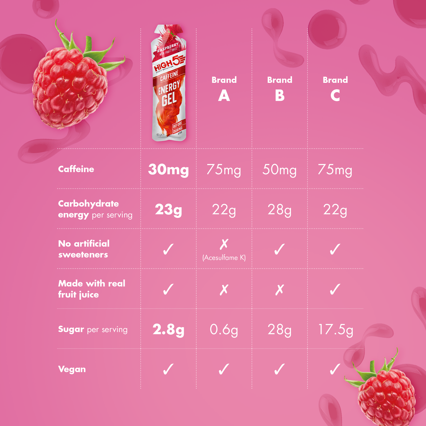 HIGH5 ENERGY GEL Caffeine (40g) Himbeere