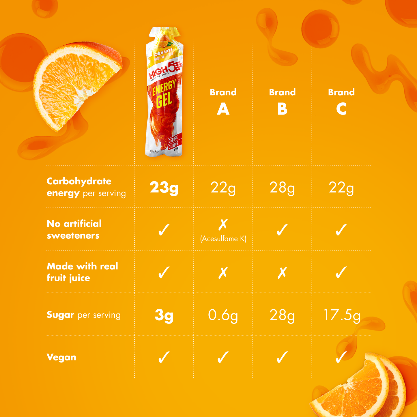 Energie-Gel HIGH5 ENERGY GEL (40g) Orange