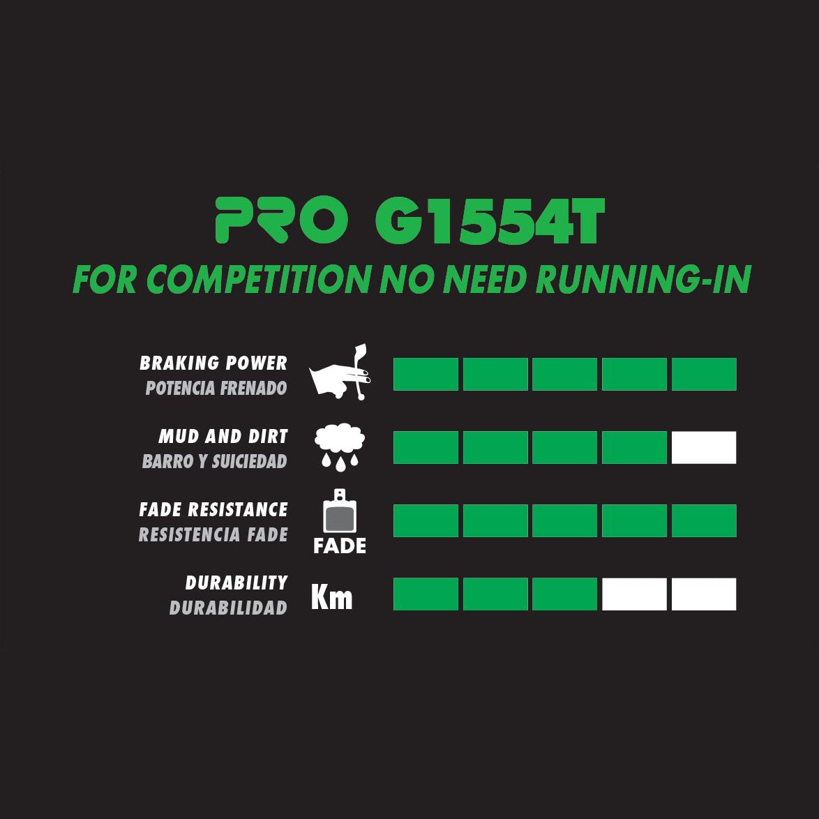 GALFER PRO Hayes Dominion A4 Semi-Metallic-Schneideplatten