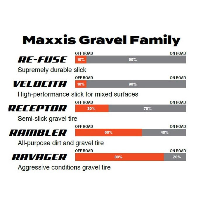 Reifen MAXXIS RE-FUSE 650x47B Dual MaxxShield Tubeless Ready Tanwall