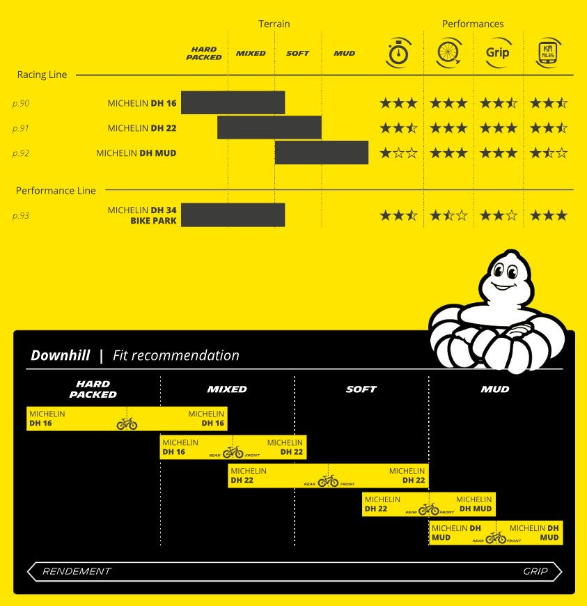 Reifen MICHELIN DH34 BIKE PARK 27.5X2.40 Tubeless Ready Starr