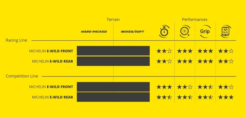 Reifen MICHELIN E-WILD FRONT Racing Line 29x2.40 Tubeless Ready Weich