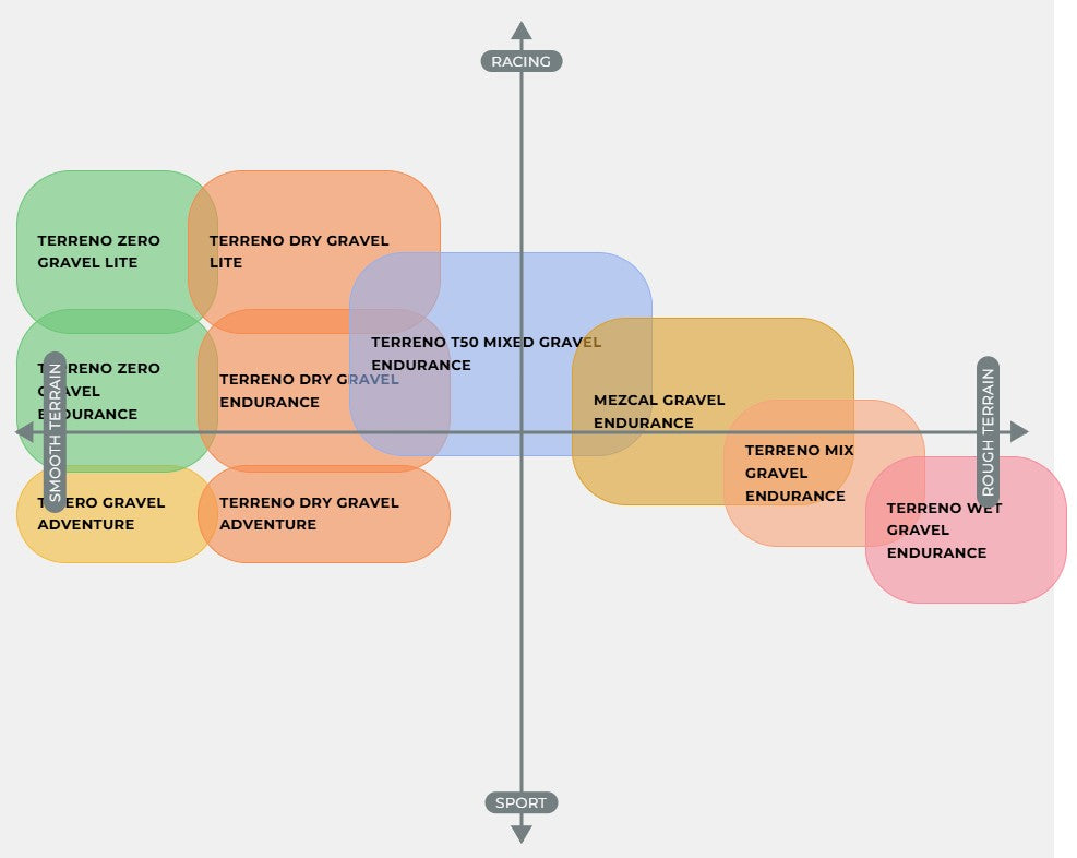 Reifen VITTORIA TERRENO DRY GRAVEL ENDURANCE G2.0 700x37c Tubeless Ready Grau