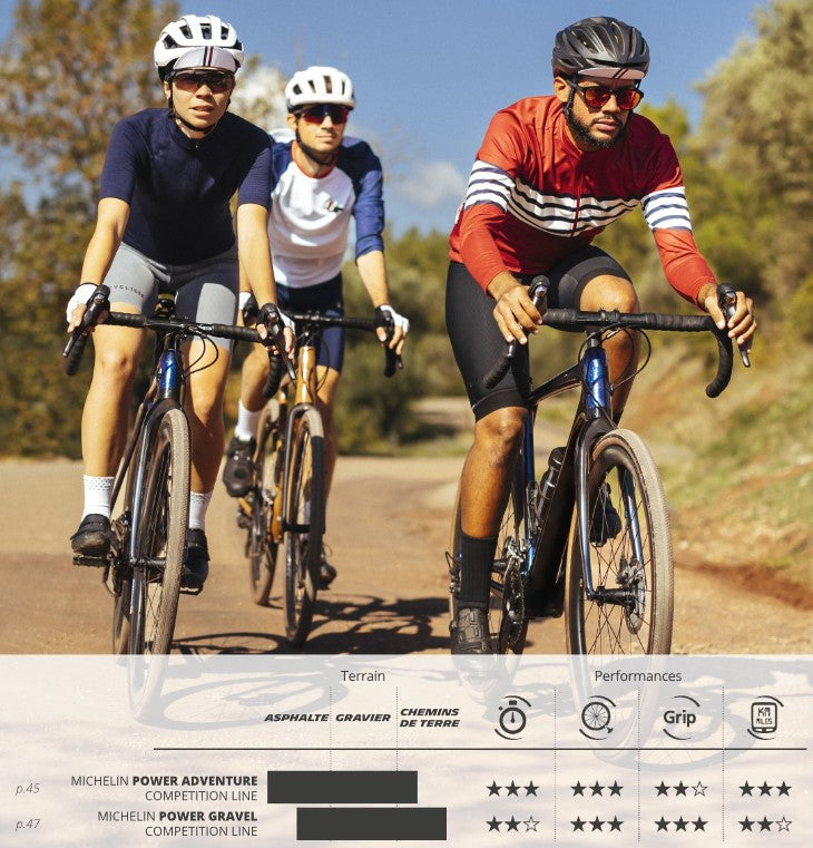 Reifen MICHELIN POWER GRAVEL Competition Line 650x50 Tubeless Ready Braun