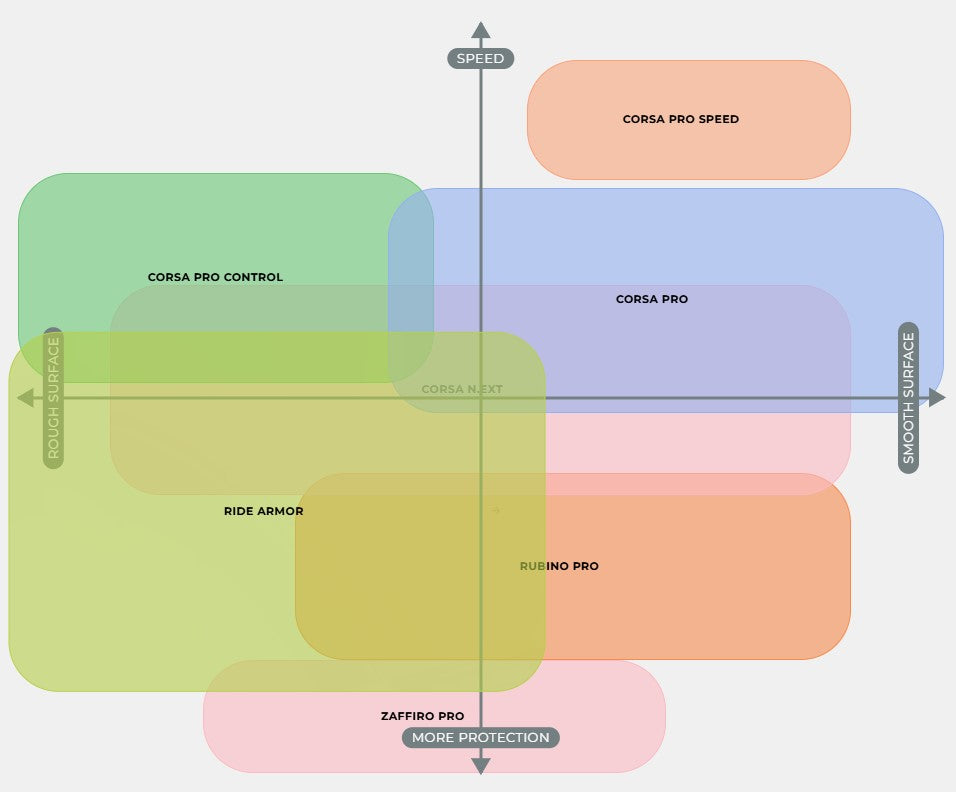 VITTORIA CORSA PRO Graphene G2.0 700c Tubeless Ready Reifen Schwarz