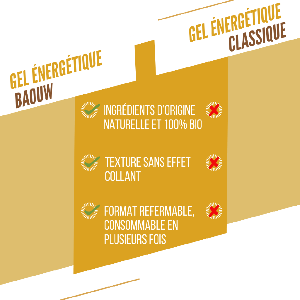 BAOUW BIO Energy Gel Banane-Vanille (85g)