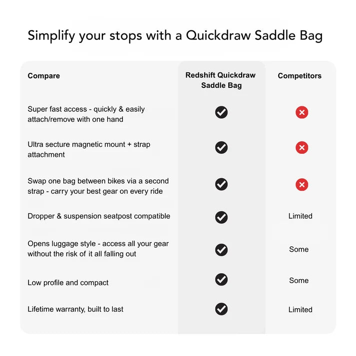 Satteltasche REDSHIFT QUICKDRAW Medium Schwarz