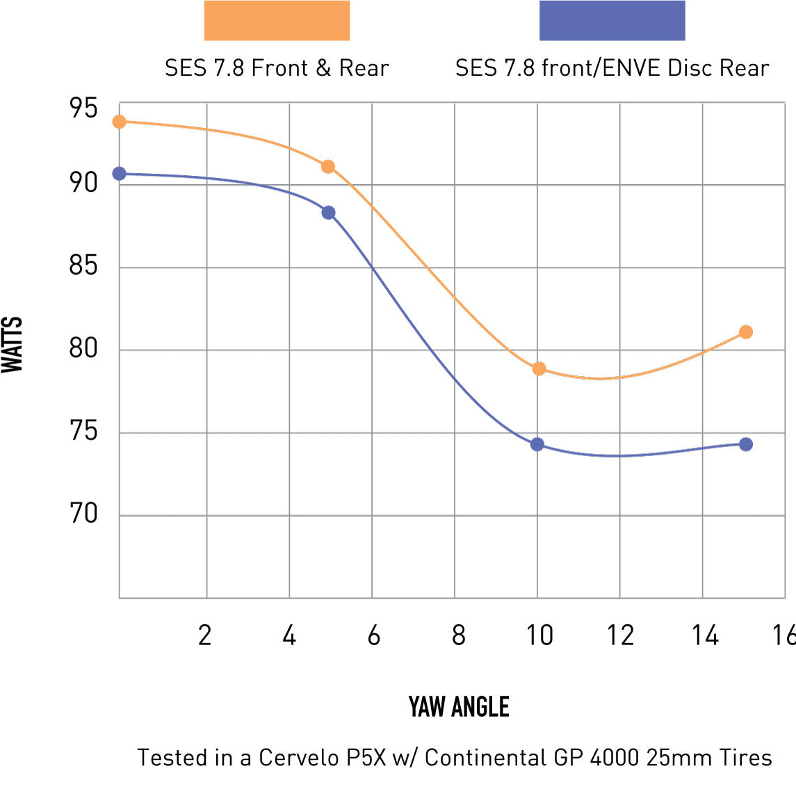 Hinterrad ENVE SES - Tubeless Ready