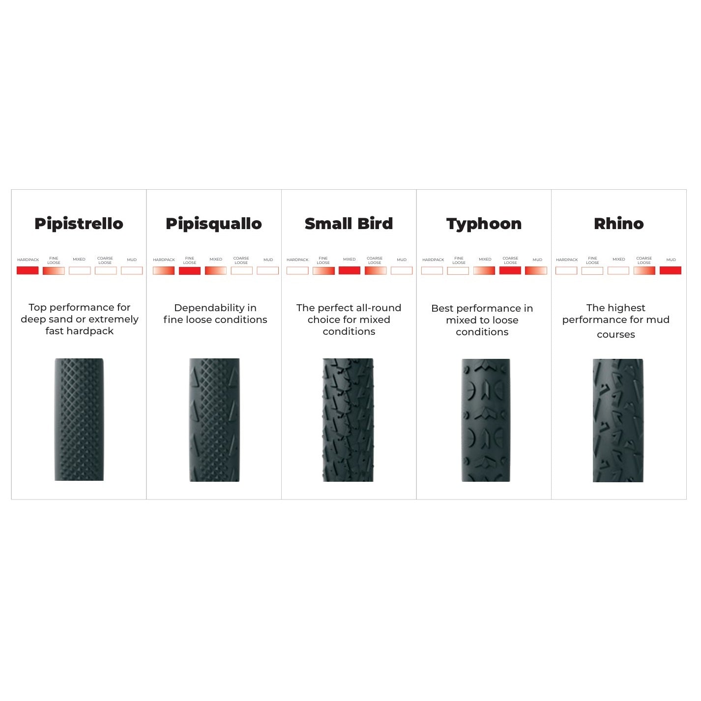 Schlauchreifen VITTORIA A DUGAST SMALL BIRD FD Baumwolle+Kevlar 700x33 L Beige