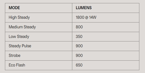 KNOG BLINDER E 1800 Frontleuchte