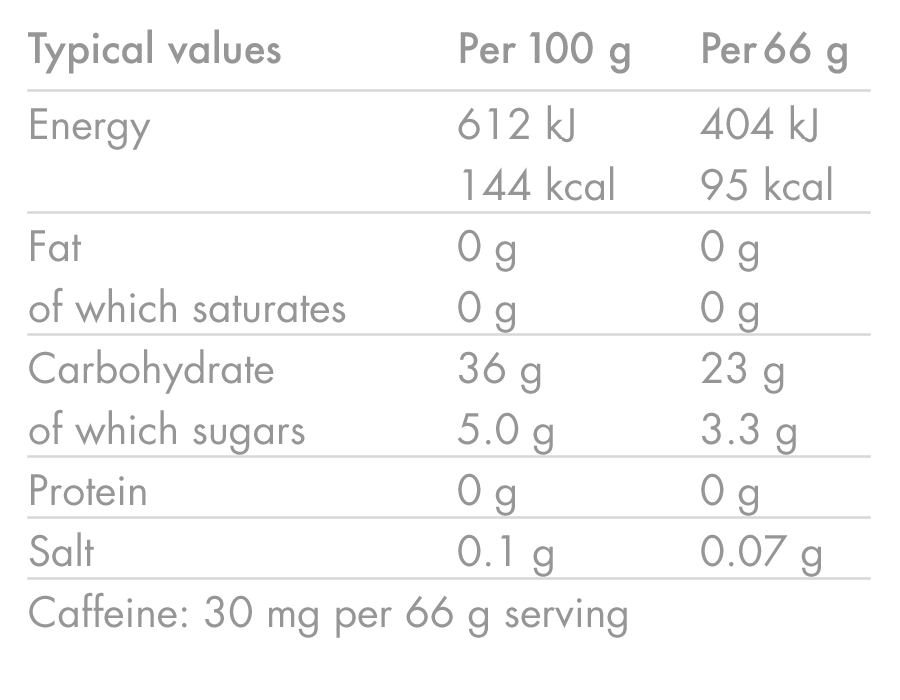 Energie-Gel HIGH5 ENERGY GEL Aqua Caffeine (66g) Zitrone