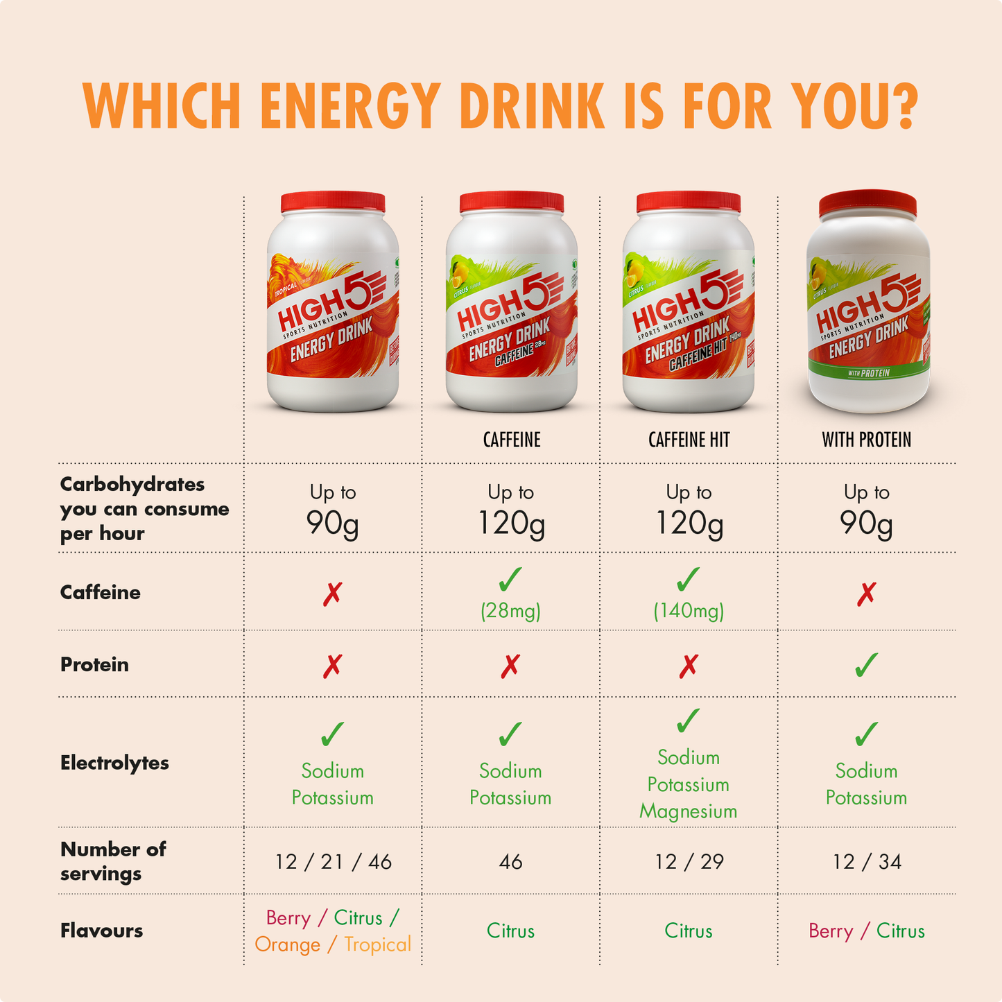 HIGH5 ENERGY DRINK Energy Drink (2.2kg) Tropical