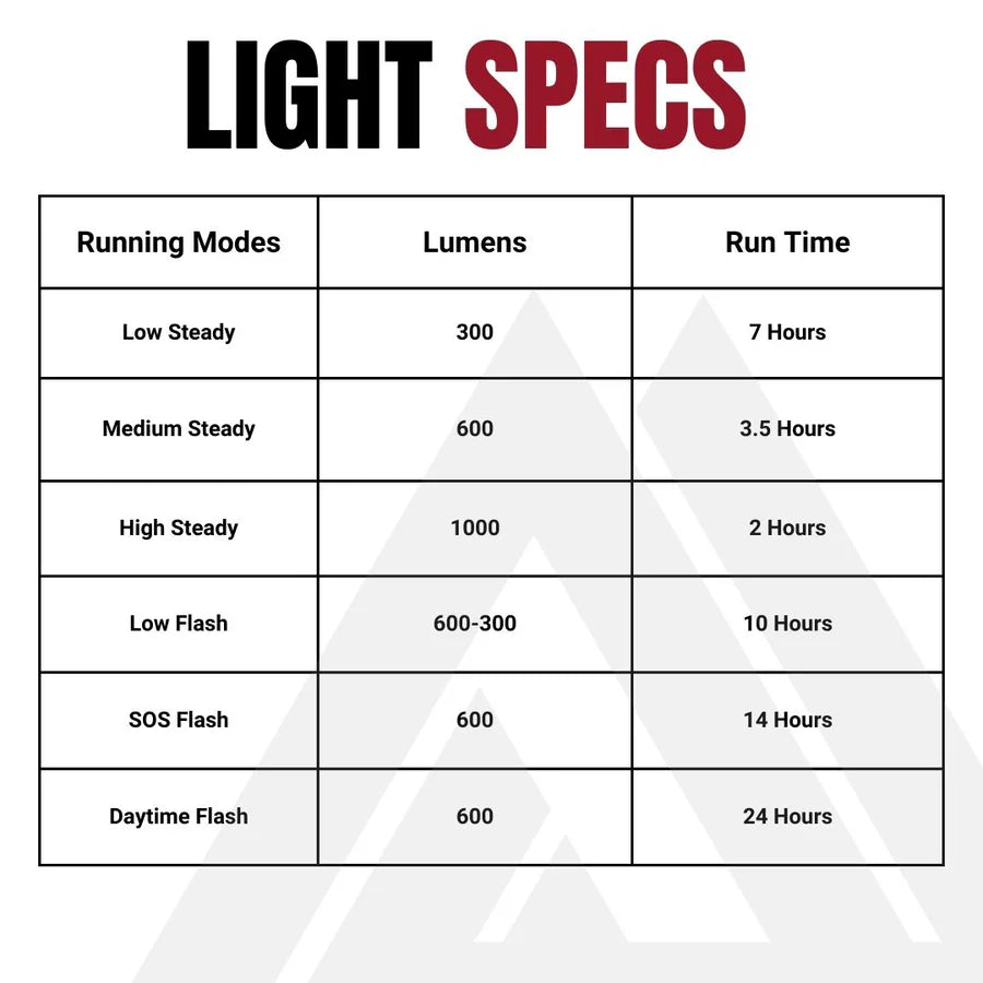 KOM CYCLING QUICK RELEASE LIGHT 1000 Frontbeleuchtung