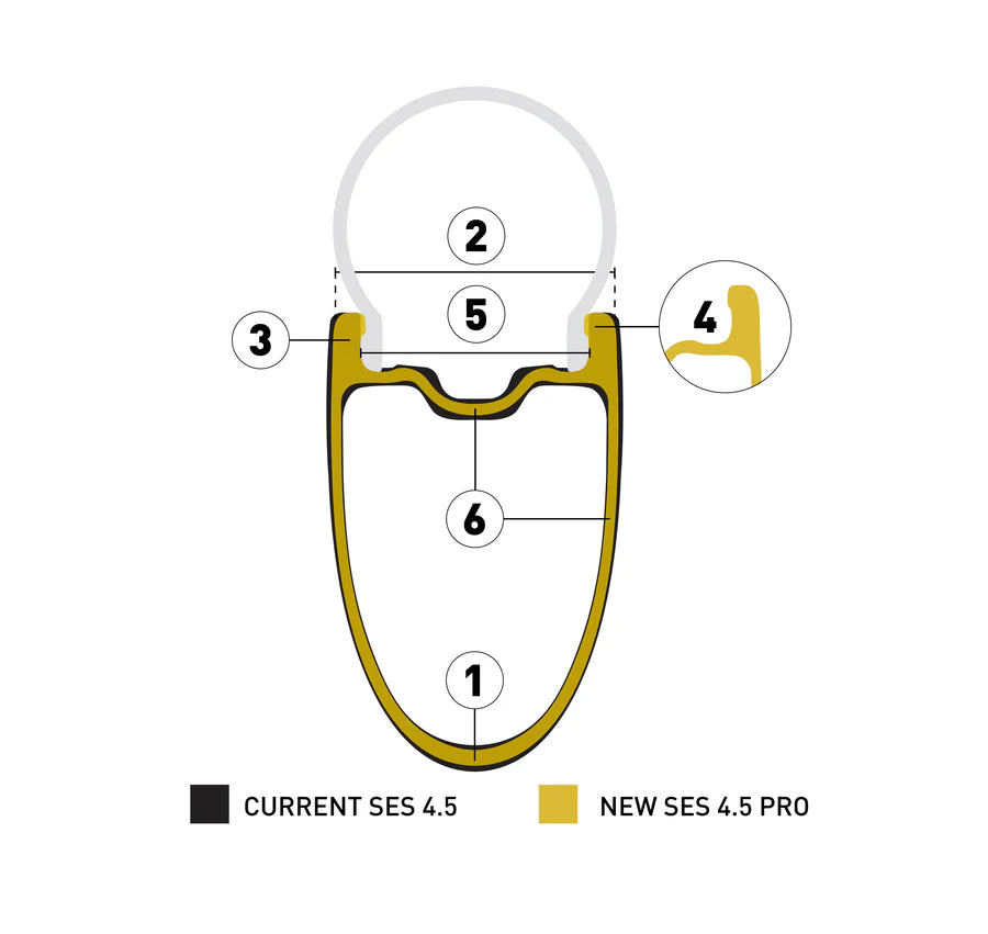 Laufrad hinten ENVE SES 4.5 PRO Weiß