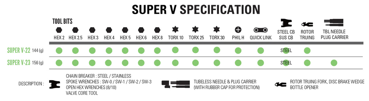 LEZYNE SUPER V23 Multitool