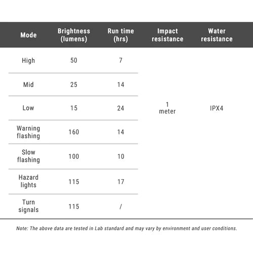 Rücklicht RAVEMEN RADAR NT201