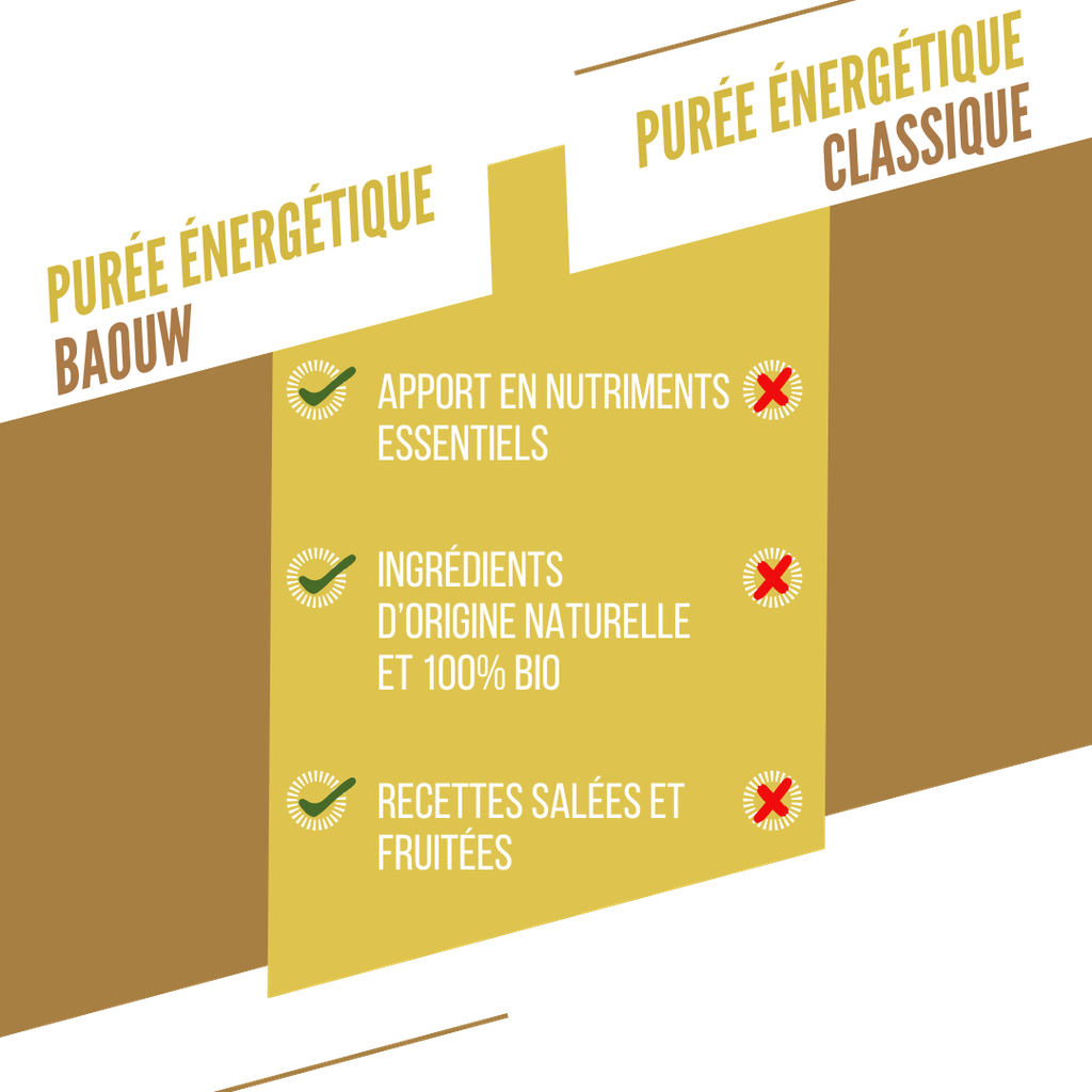 BAOUW Bio Rezeptur Energiepüree mit Früchten Birne/Apfel/Minze (90g)