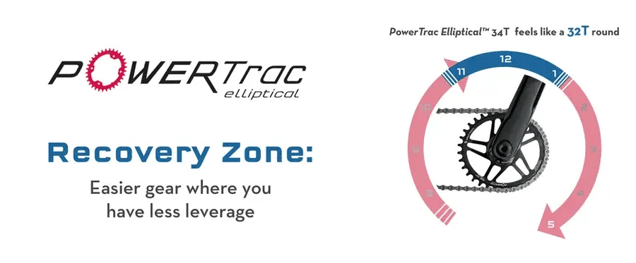 Kettenblatt Mono Oval WOLF TOOTH 9/10/11/12V SHIMANO DROP-STOP ST 8 Schrauben Offset 0mm