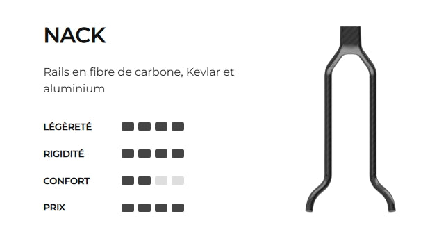 Sattel PROLOGO CHOICE PAS 140mm Rails Nack