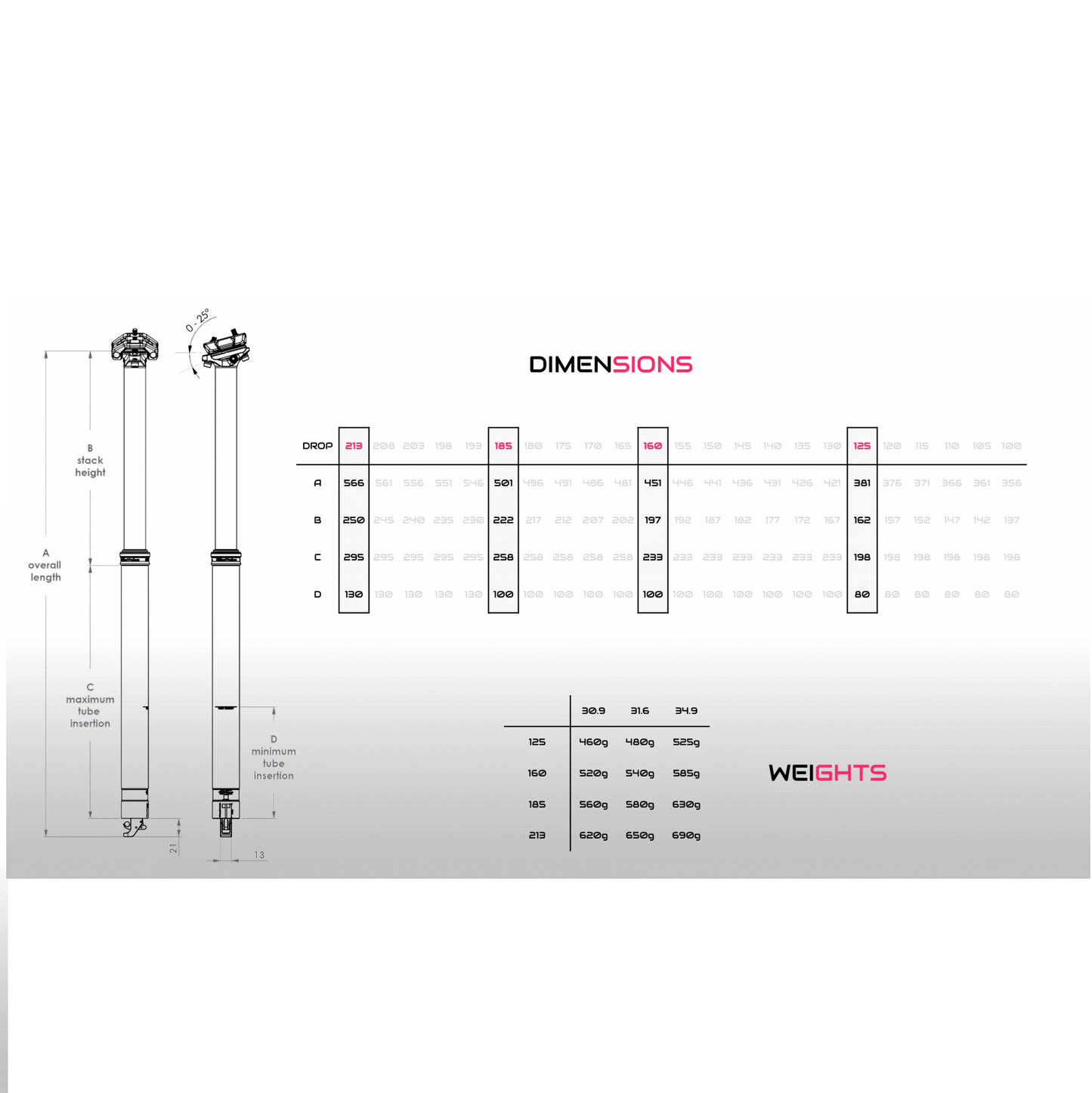 BIKEYOKE REVIVE 3.0 Teleskop-Sattelstütze Silber