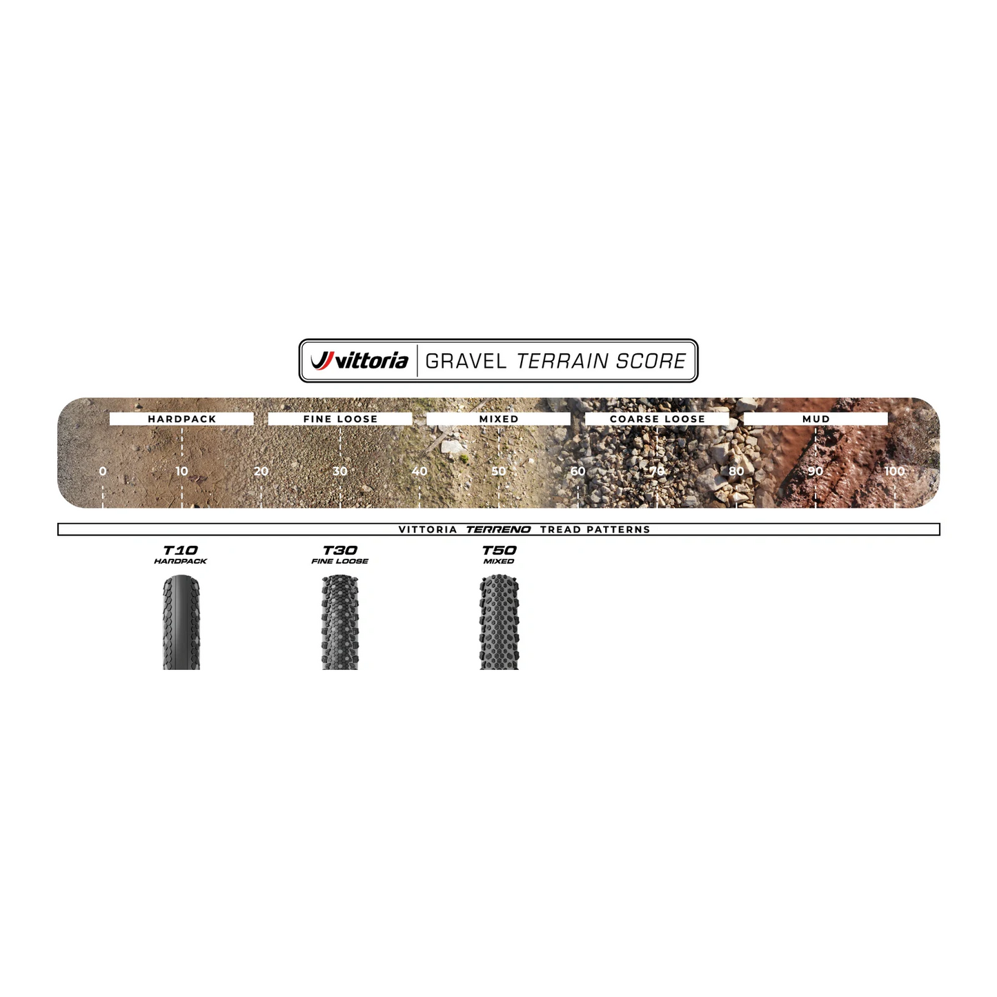 Reifen VITTORIA TERRENO T10 700x40 Gravel Sport Schwarz