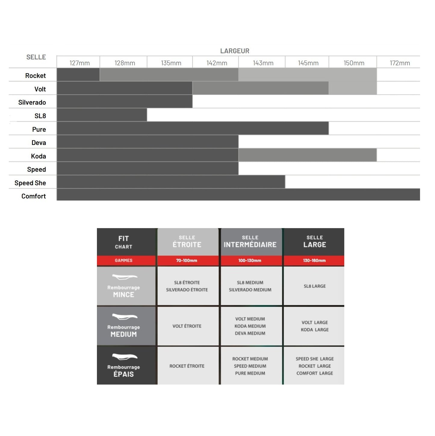 Sattel WTB VOLT 142mm Stahlschienen Schwarz