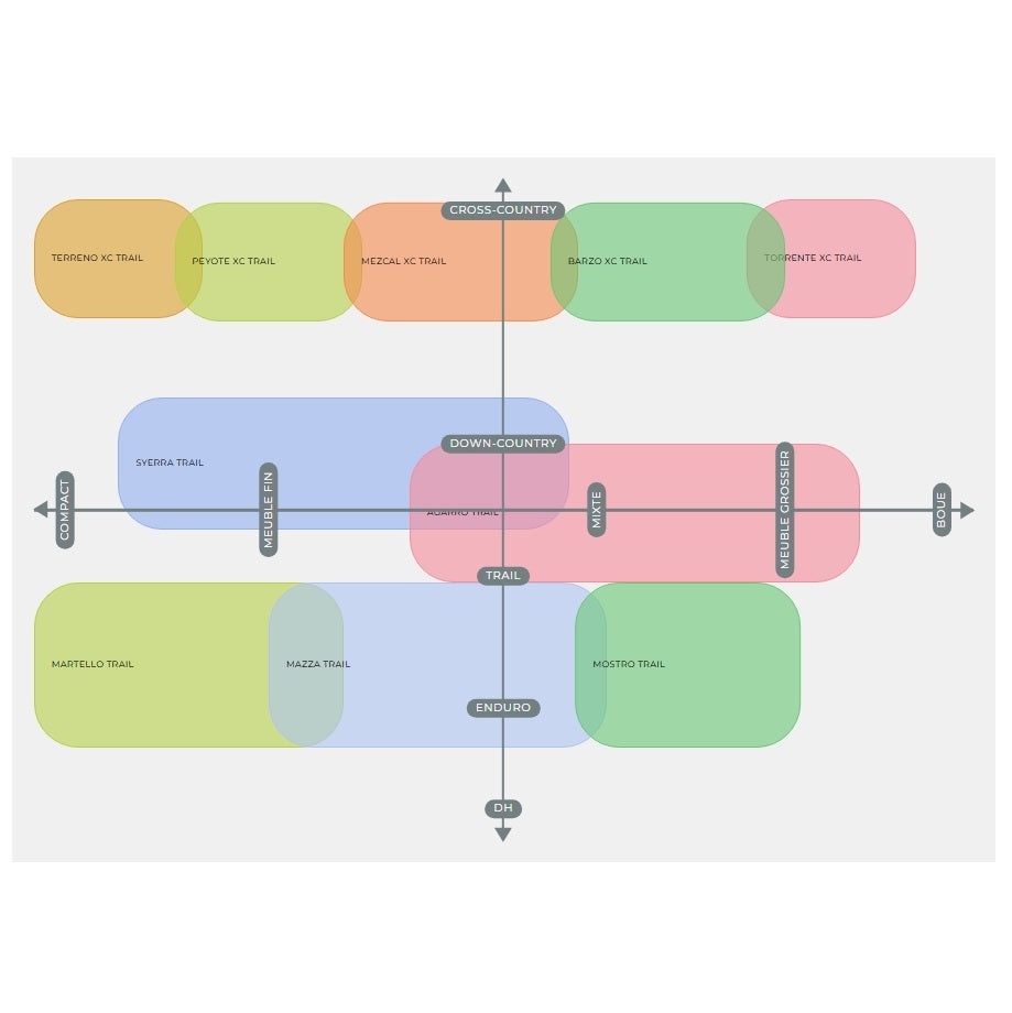 VITTORIA Martello 29x2.4 Trail Graphene 2.0 Tubeless Ready Reifen Weich Schwarz/Beige