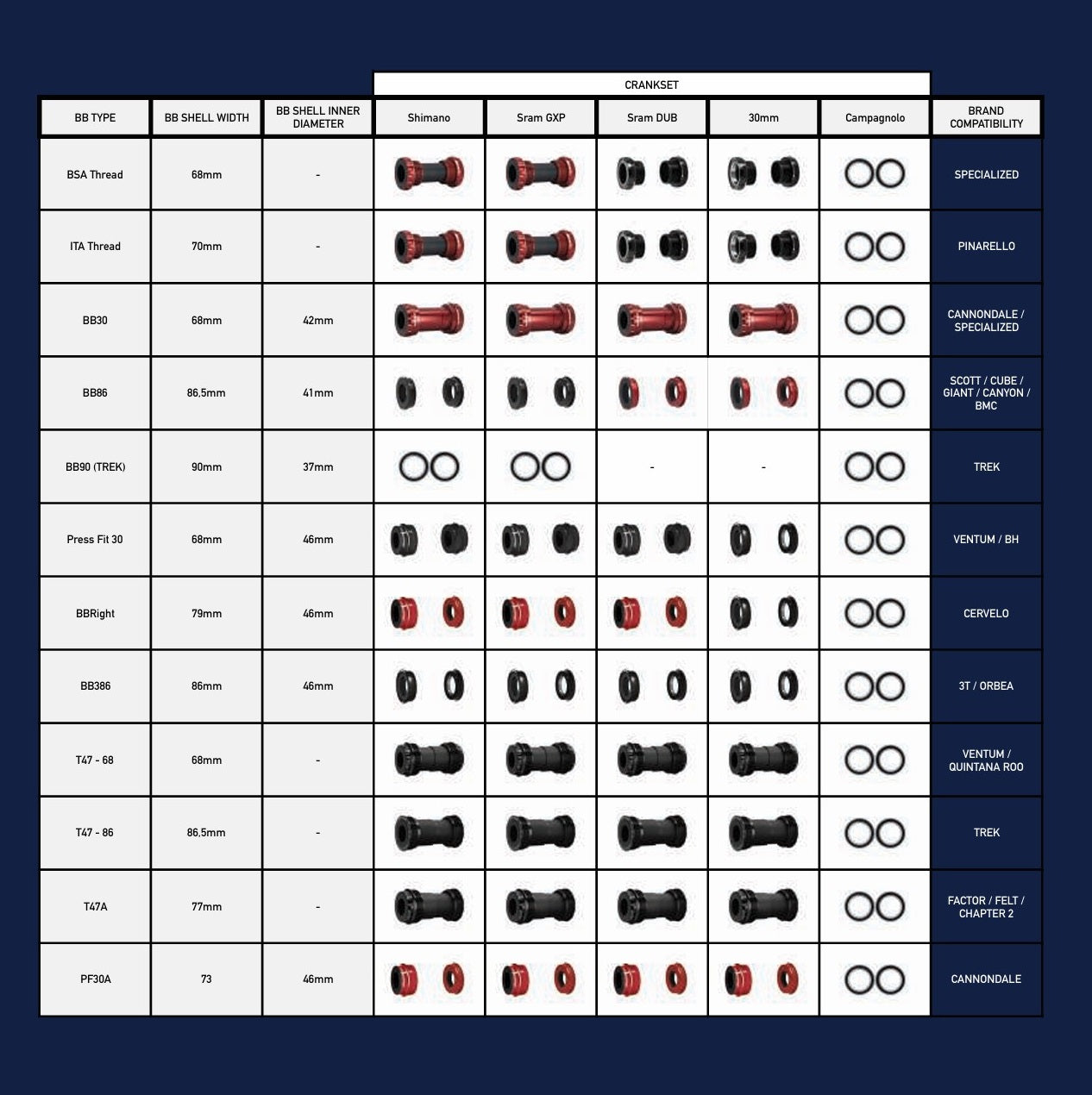 CYCLING CERAMIC Italienisches Tretlagergehäuse