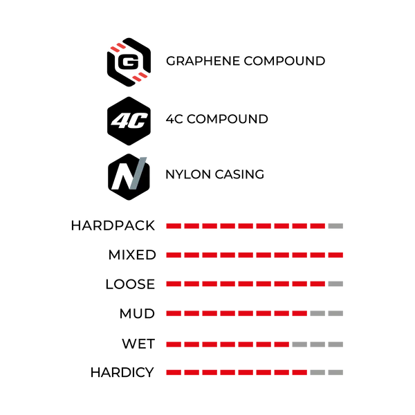 VITTORIA BARZO XC TRAIL Reifen 26x2.25 4C Graphene 2.0 Weich Schwarz/Grau
