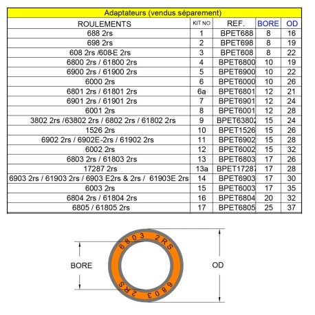 RRP-Werkzeug Presse und Lagerauszug