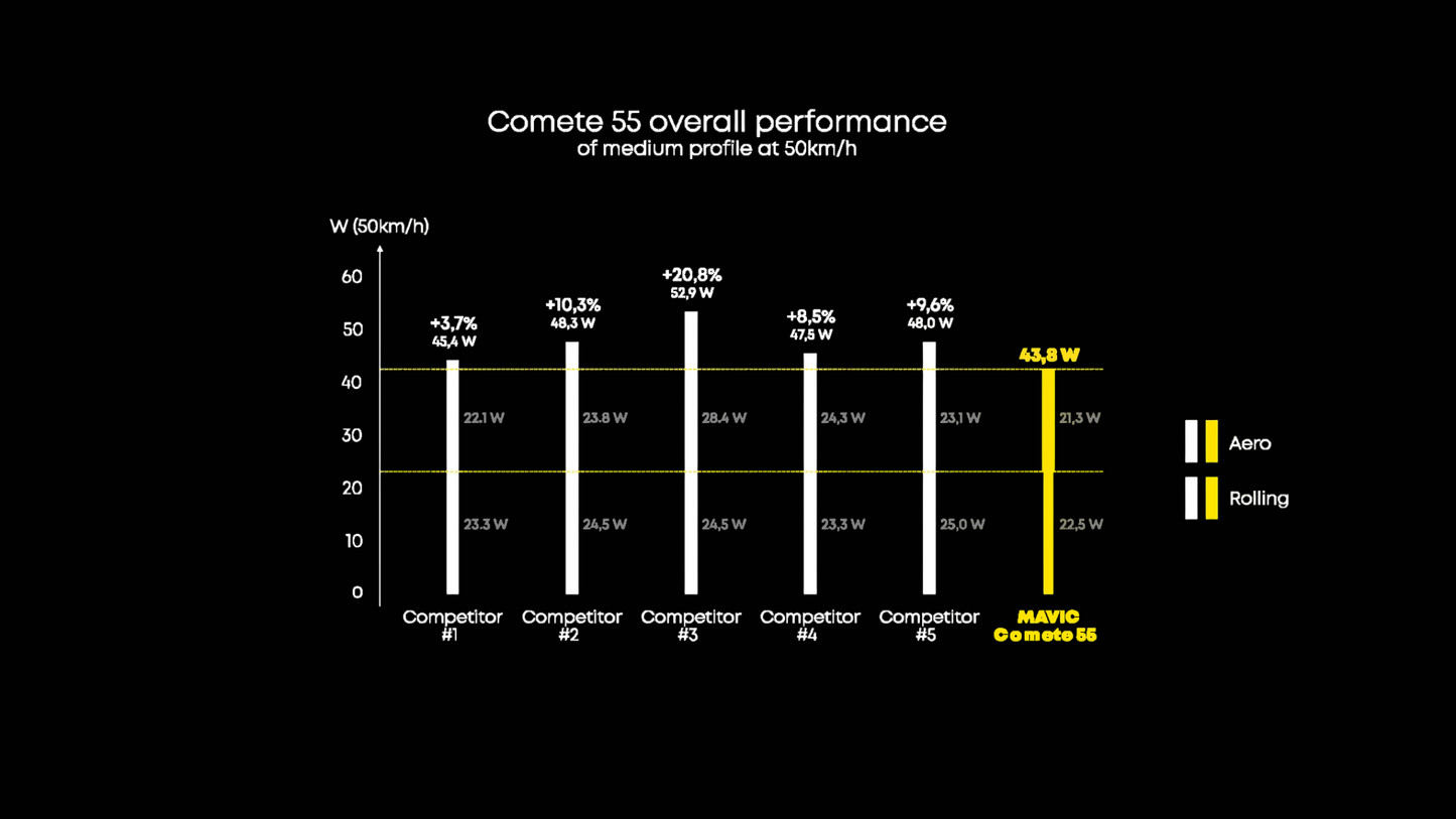 MAVIC COMETE 65 Vorderrad Tubeless Ready (Center Lock)