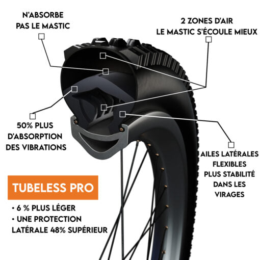 Tubeless Anti-Klemm-Schaumstoff TANNUS PRO 29x2.10-2.60