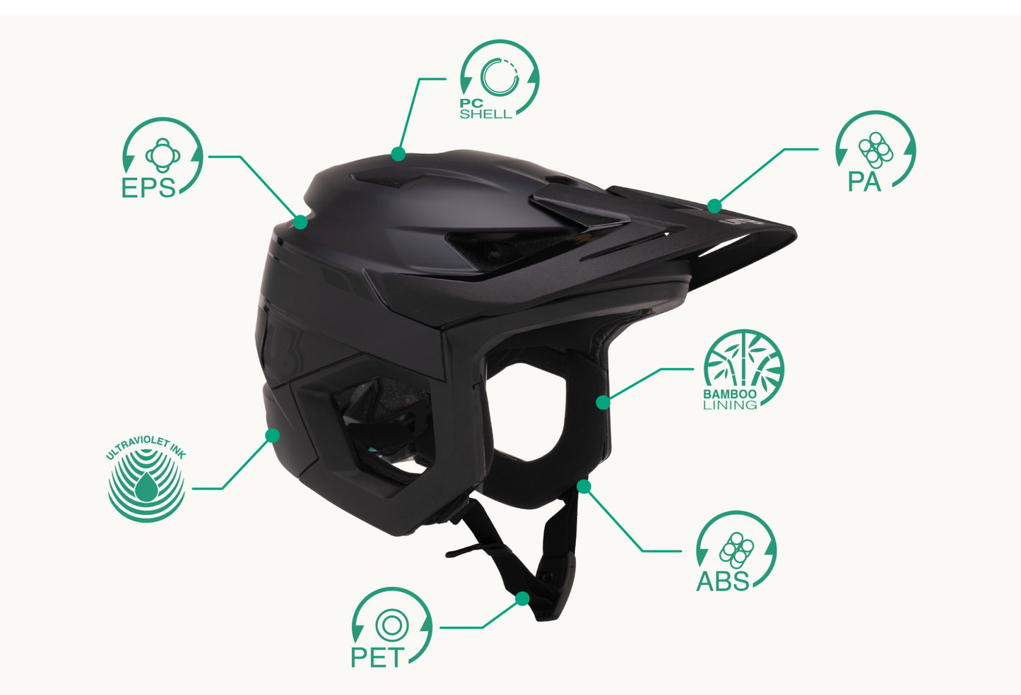 MTB-Helm URGE RASCAS Dark Moon Schwarz