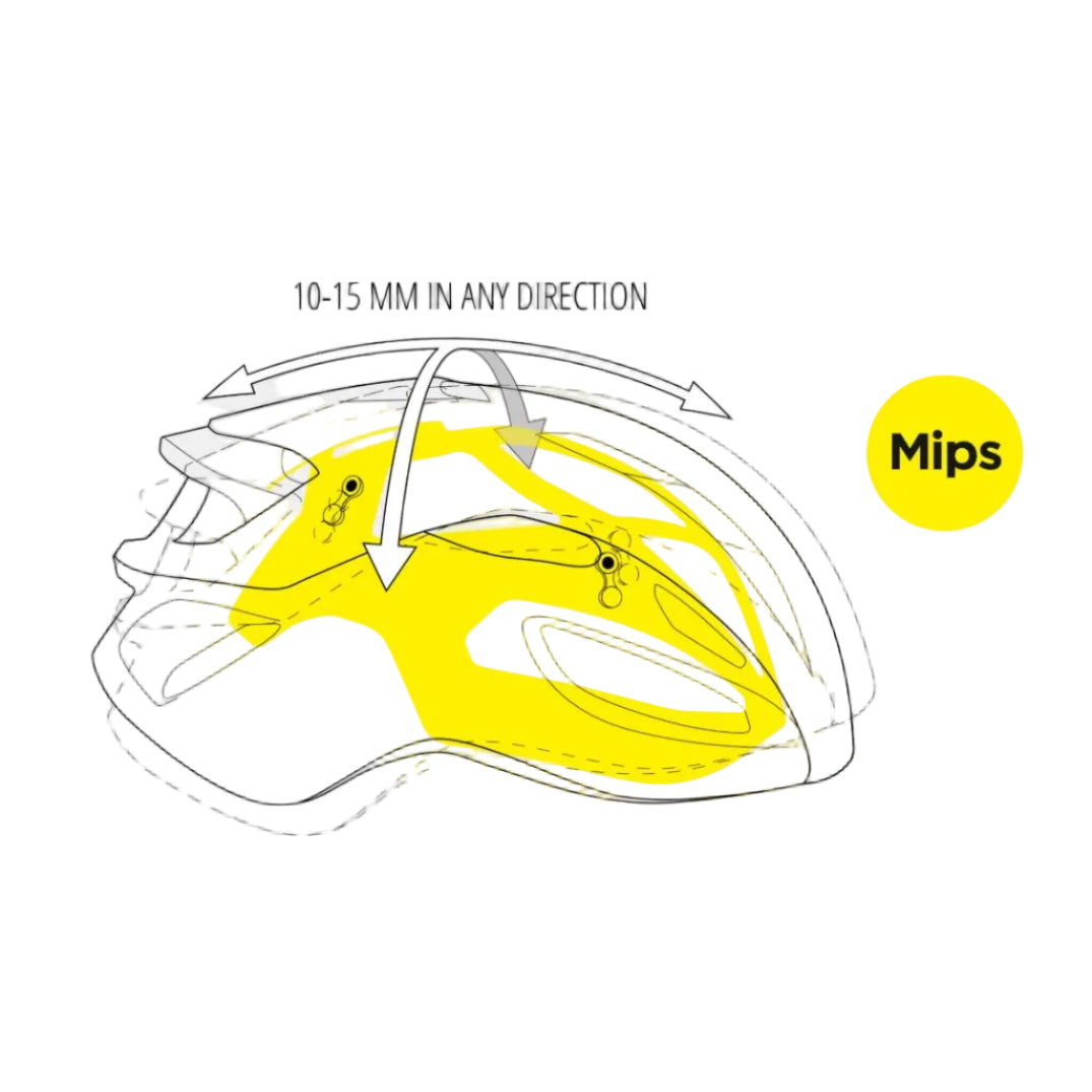 Helm Strasse MET RIVALE MIPS Blau