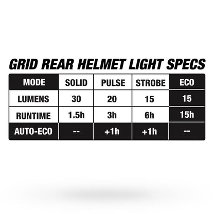Straßenhelm BELL FALCON XRV LED MIPS Matt Weiß
