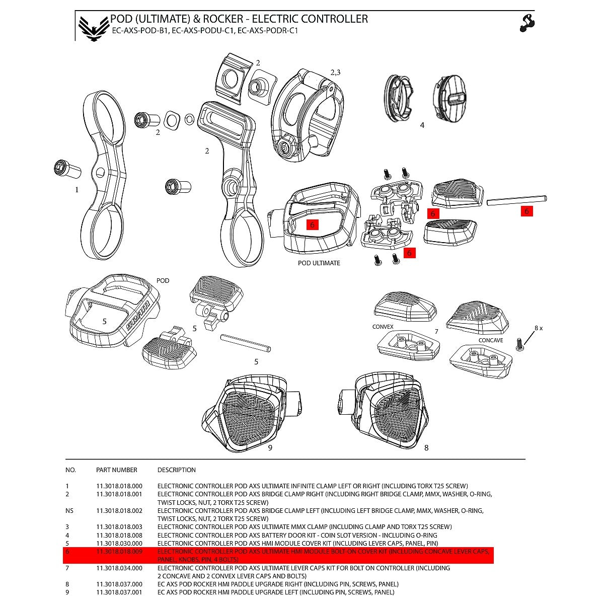 SRAM POD ULTIMATE AXS Bedienungsknopf- und Abdeckungsset