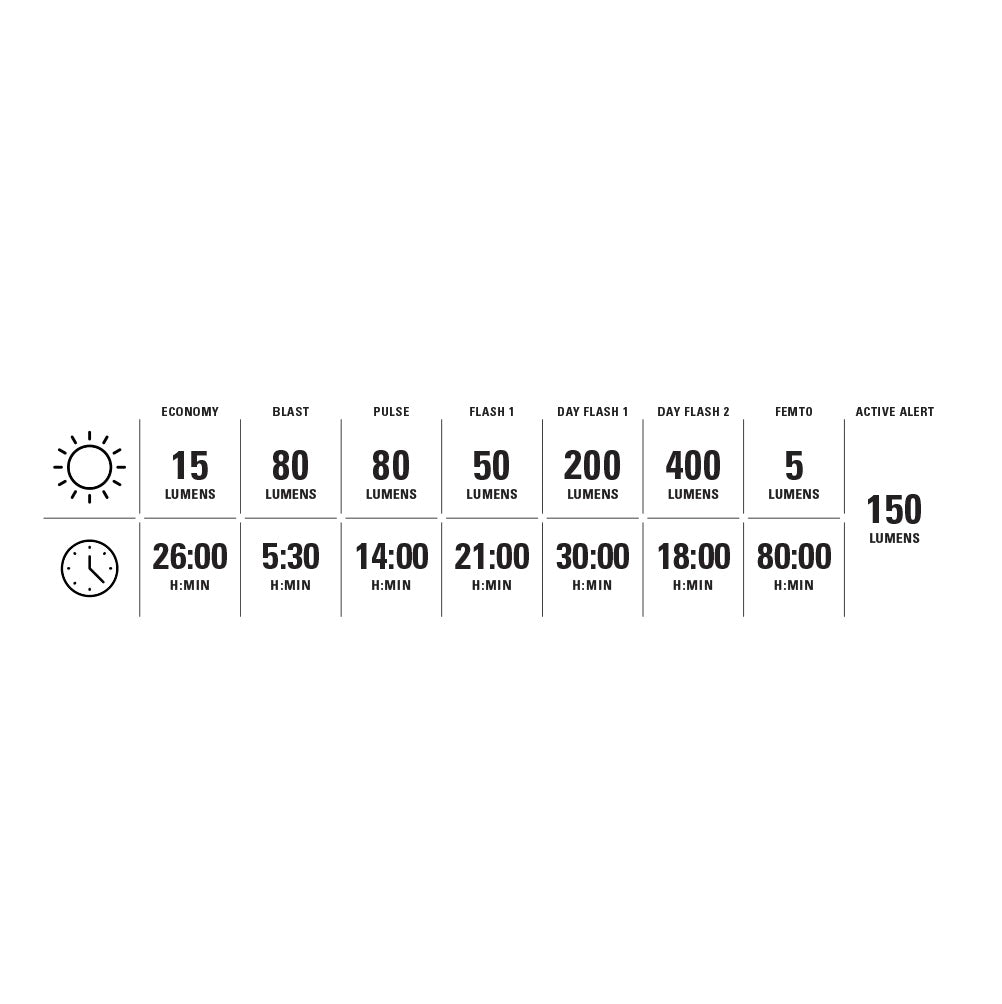 Rücklicht LEZYNE STRIP PRO Ai ALERT 400+