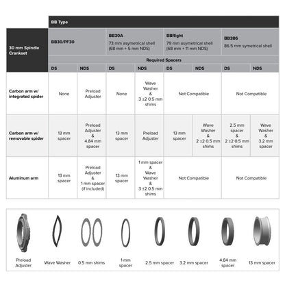 Distanzhülsen-Kit Tretlager SRAM BB30>BB386 ROAD