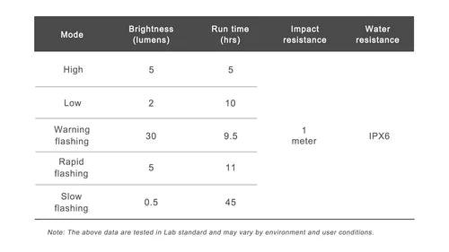 Rücklicht RAVEMEN CL01